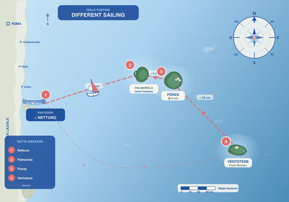 Sailing the Pontine Islands: Our Summer Itinerary